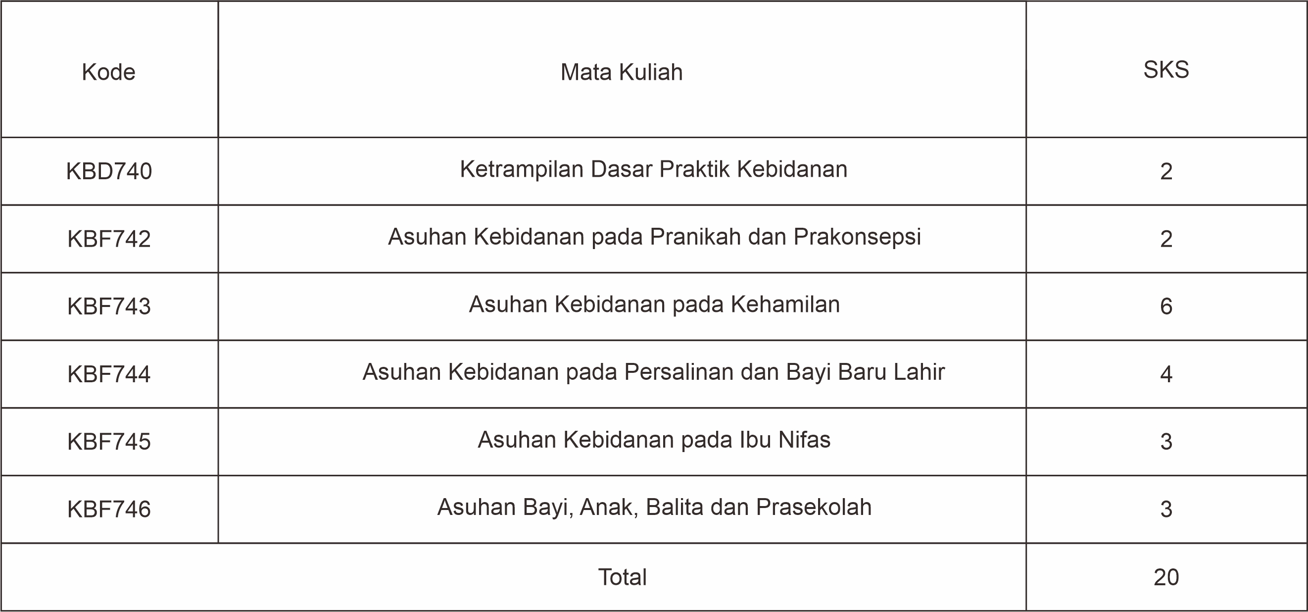 distribusi mata kuliah