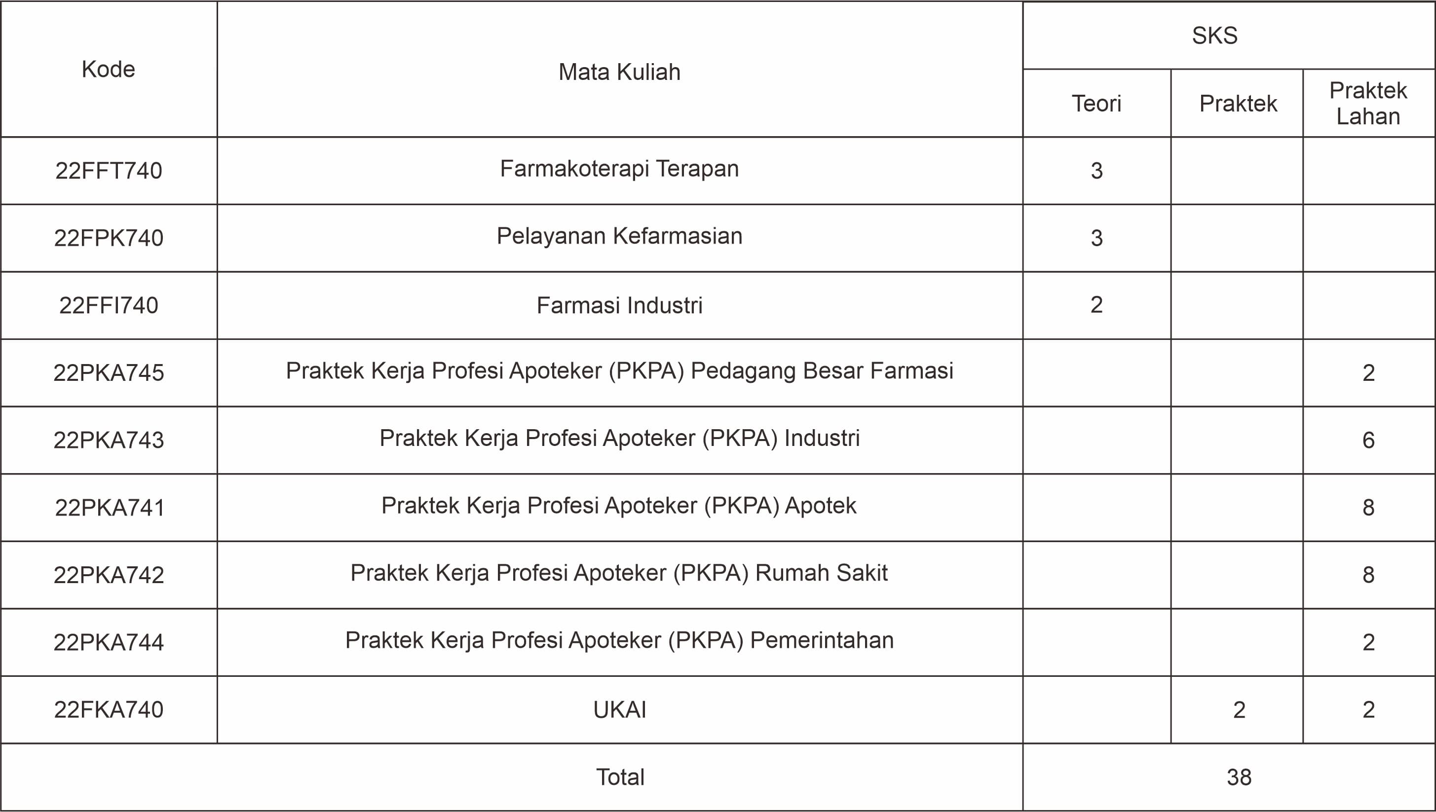 distribusi mata kuliah