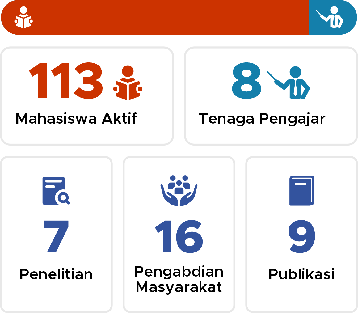 statistik prodi D3 Fisioterapi IIK Bhakta