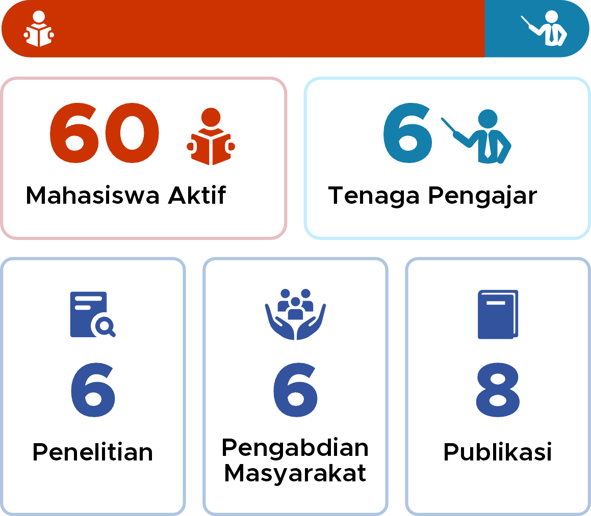 statistik prodi D4 Pengobatan Tradisional Tiongkok IIK Bhakta