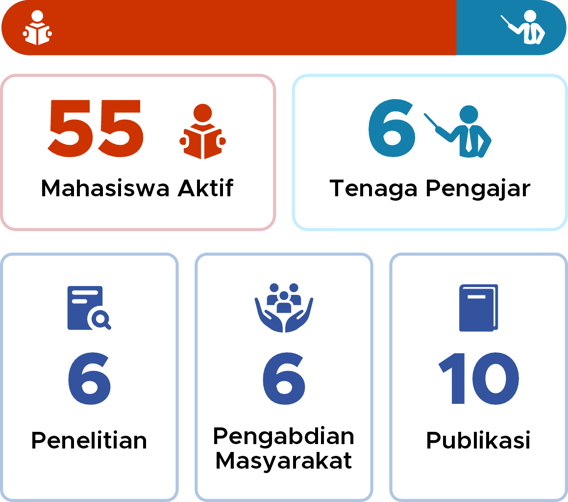 statistik prodi D4 Teknologi Laboratorium Medis IIK Bhakta