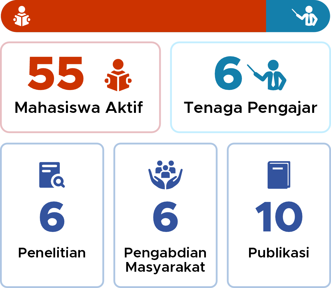 statistik prodi Profesi NERS IIK Bhakta