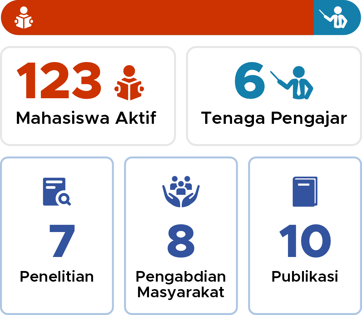 statistik prodi S1 Kebidanan IIK Bhakta