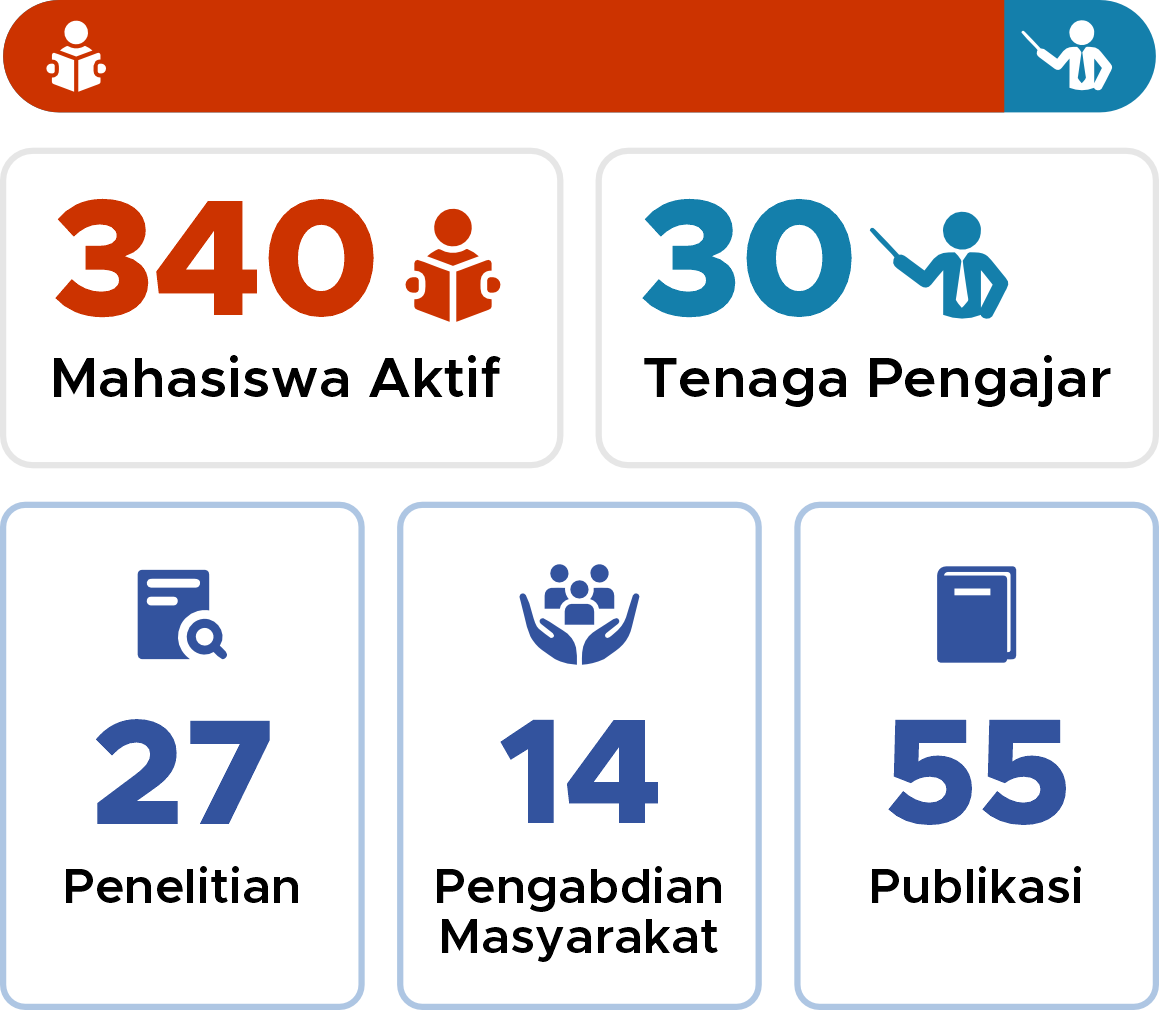 statistik prodi S1 Kesehatan Masyarakat IIK Bhakta