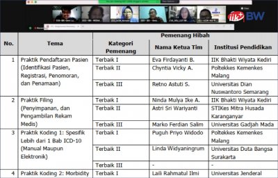 Jawab Tantangan Era Pembelajaran Digital, Dosen Prodi D3 Rekam Medik Dan Informasi Kesehatan (RMIK) IIK BW sabet 5 gelar dalam hibah kompetisi APTIRMIKI 2020